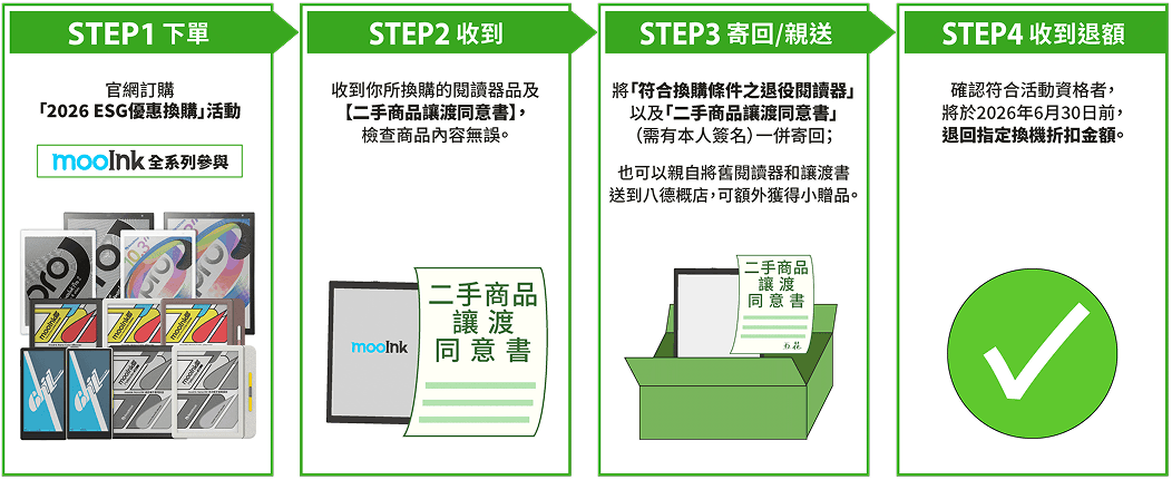 四步驟完成換購流程圖